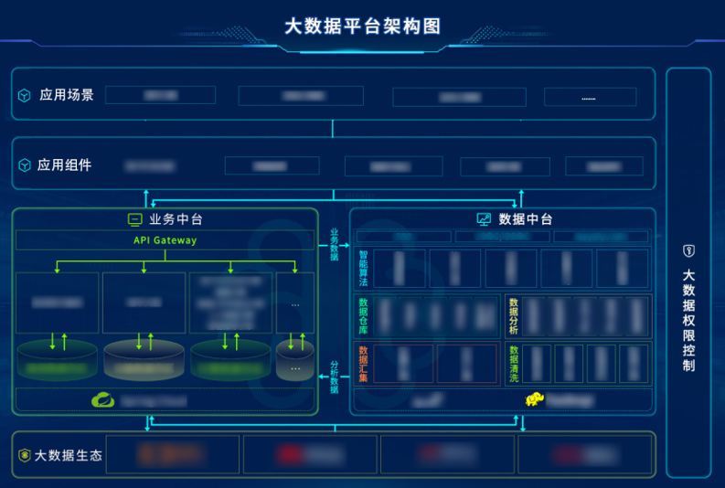 AG旗舰直营信息大数据应用案例