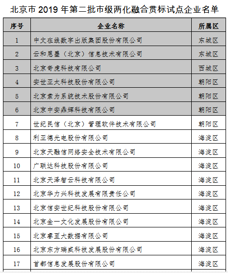 AG旗舰直营信息入选“2019年第二批北京市市级两化融合管理体系贯标试点企业”名单