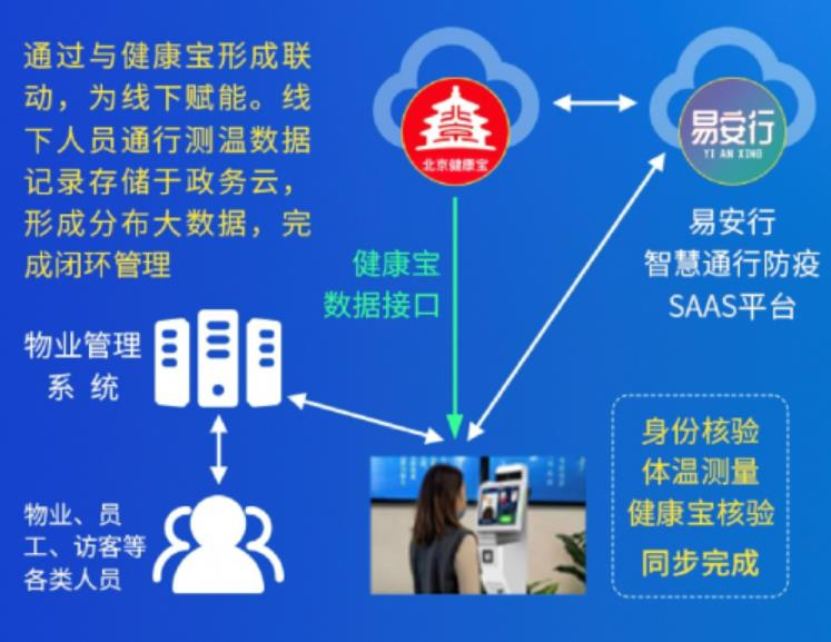 中国网-AG旗舰直营信息自主研发智慧疫情防控产品 亮相“数字隆福”